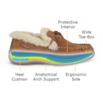 OrthoFeet Women's Capri Slippers — 2